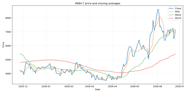 Python stock analysis chart
