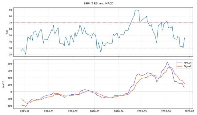 Python stock analysis chart