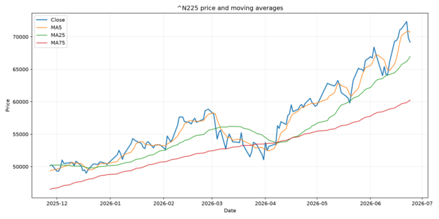 Python stock analysis chart